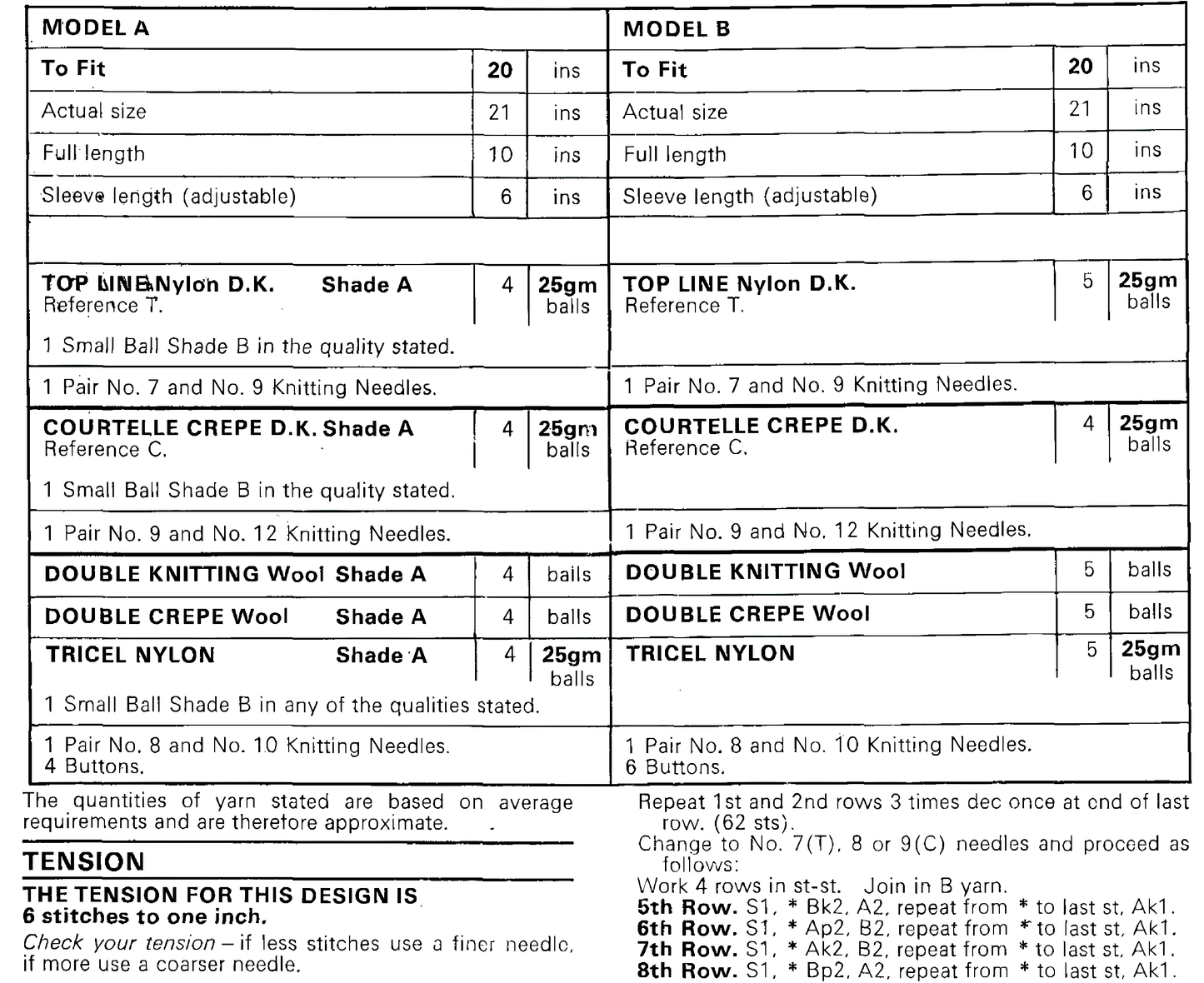Materials, yarn requirements and measurements for vintage 1970s baby boy cardigans knitting pattern, 2 designs, DK, 20'' chest.