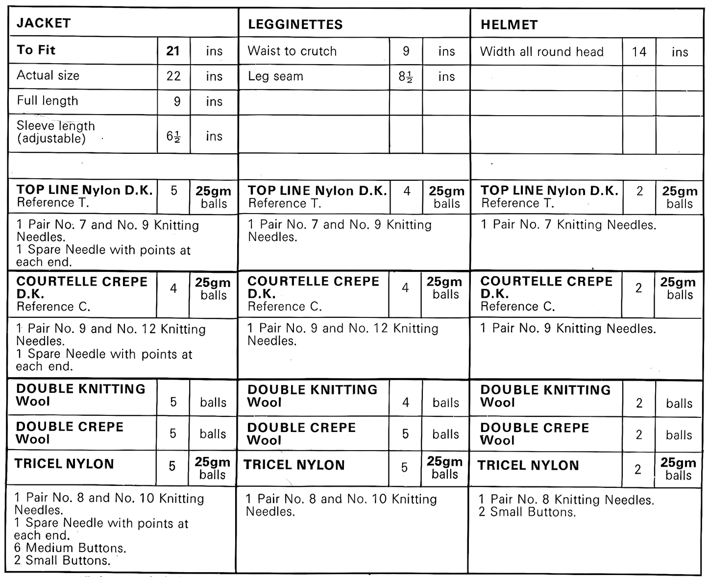 Materials, yarn requirements and measurements for vintage 1970s baby jacket legginettes and helmet knitting pattern, 3-piece set, DK, 21'' chest.