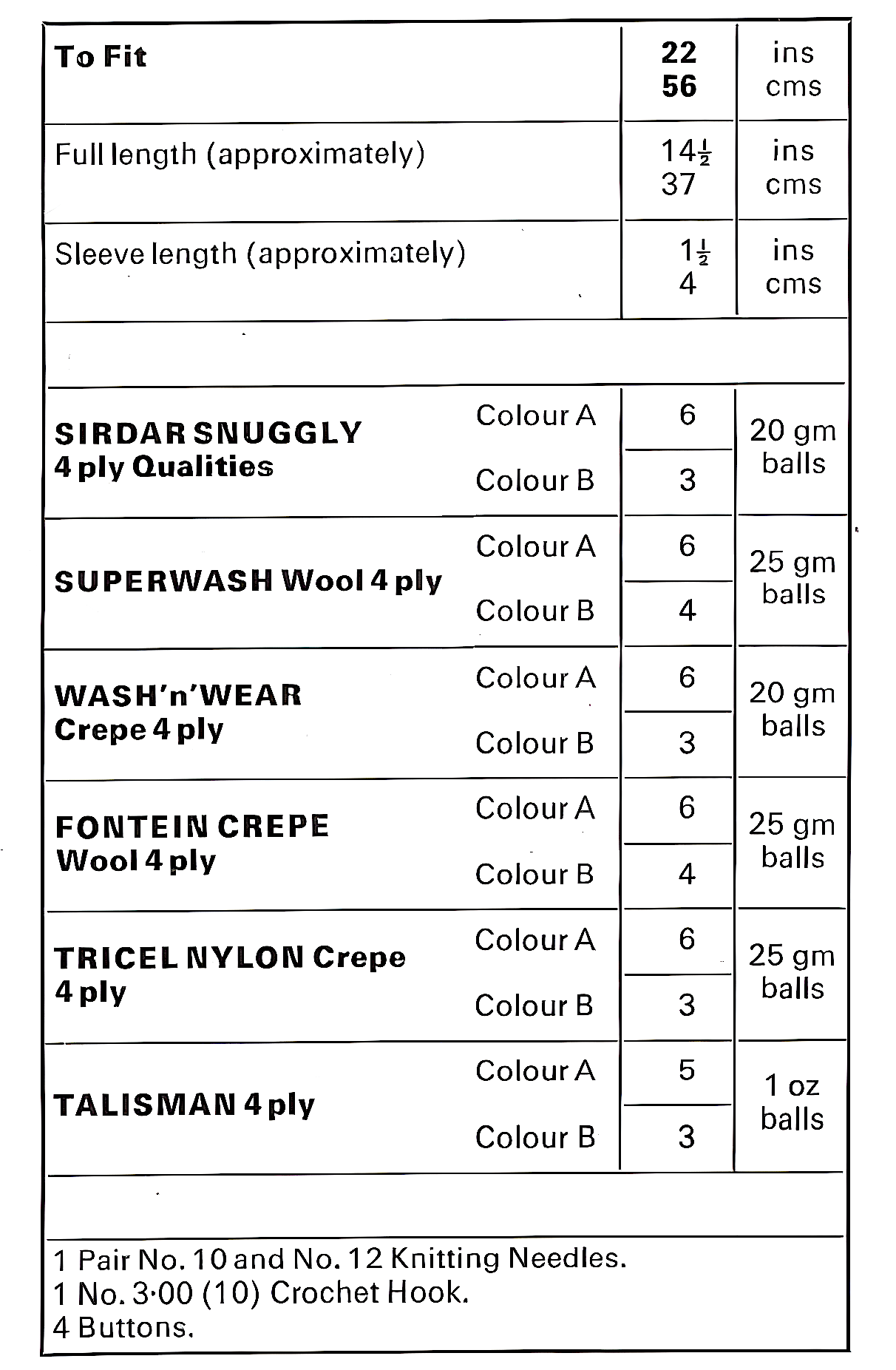 Materials, yarn requirements and measurements for vintage 1960s baby toddler girl's dress knitting pattern, A-line, Old Shale lace skirt, 4-ply, 22''.
