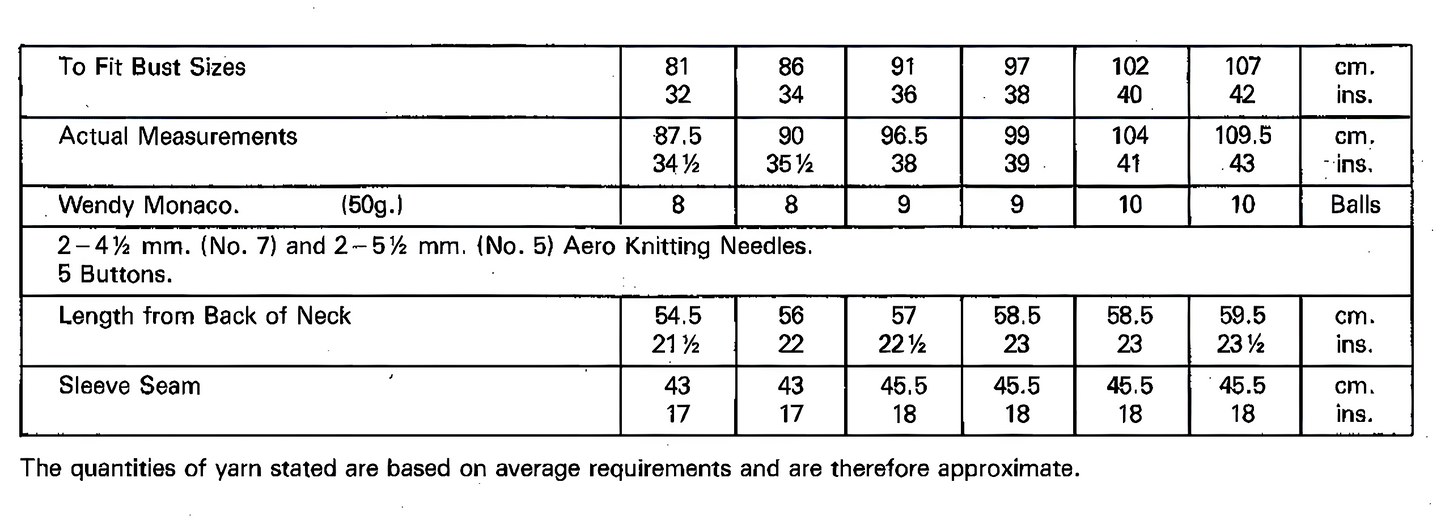 Materials and measurements for vintage 1980s women's lace cardigan knitting pattern — all-over lace, deep V-neck, high ribbed waist, Aran yarn, 32''–42'' (81–107 cm) bust.
