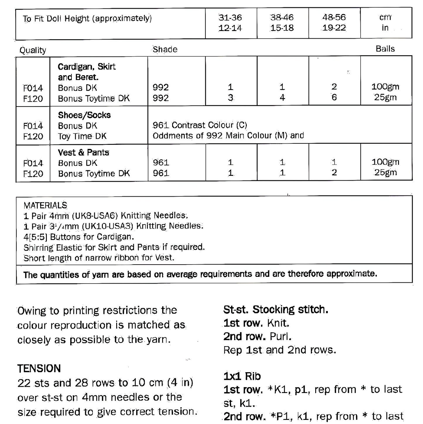 Materials and measurements for vintage 1980s doll clothes knitting pattern — 6-piece outfit, cardigan, skirt, beret, shoes, vest and pants, DK yarn, 12''–22'' (31–56 cm).