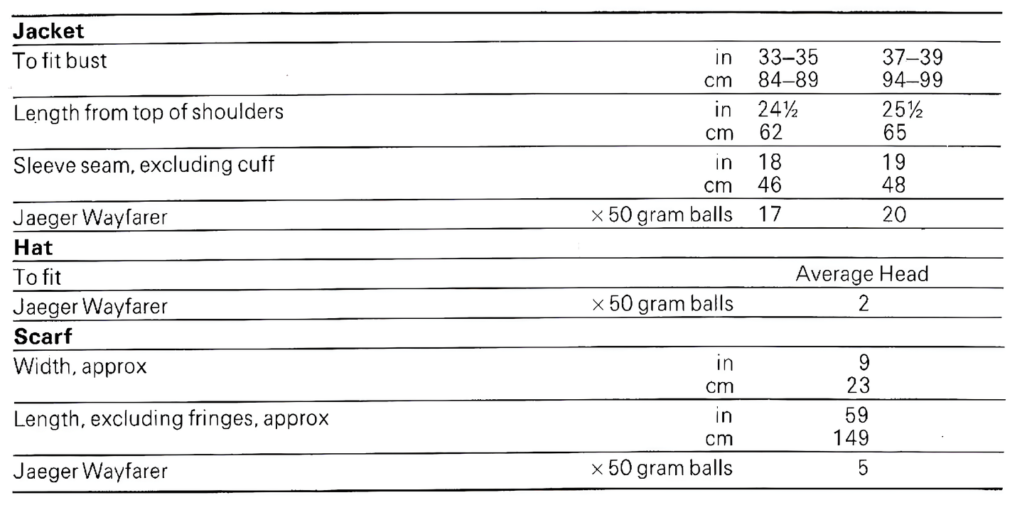 Materials and measurements for vintage 1960s women's Aran jacket, hat and scarf knitting pattern — traditional Aran, 10ply yarn, 3.75mm, 4.5mm and 6mm needles, cable needle, 33''–39'' (84–99 cm).