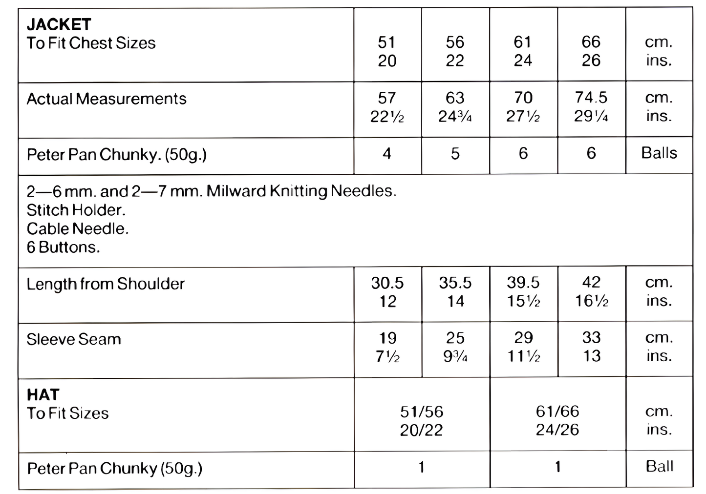 Materials and measurements for vintage baby and child chunky cable jacket and hat knitting pattern — shawl collar, double breasted, chunky bulky yarn, 20''–26'' (51–66 cm), 12 months to 6 years.