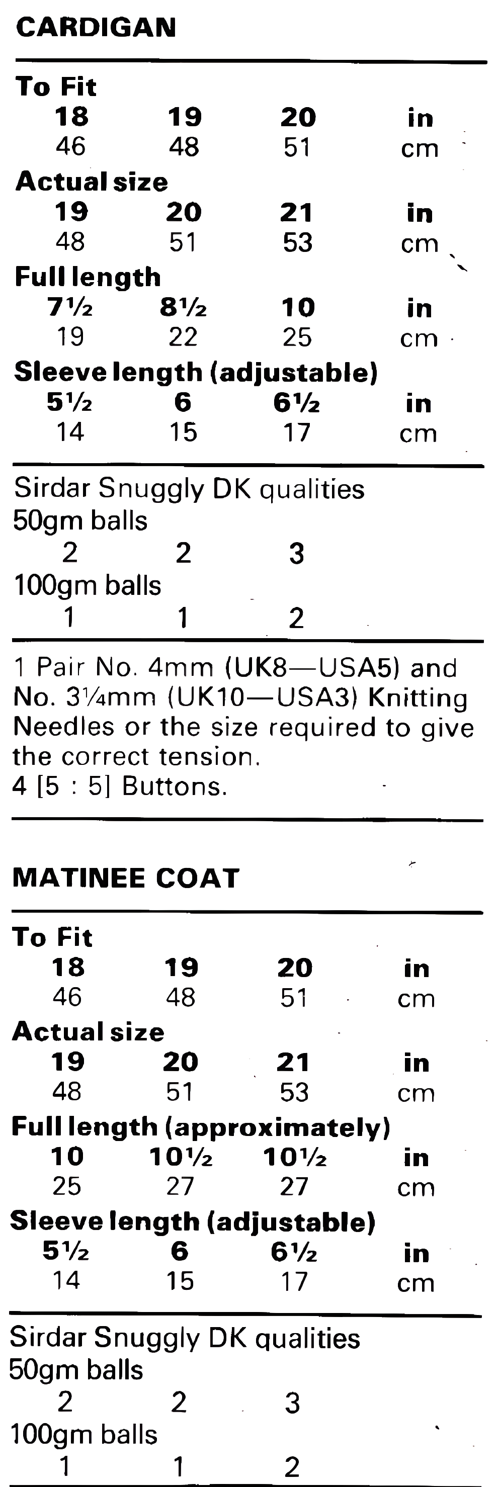 Materials, yarn requirements and measurements for vintage 1980s baby lace raglan cardigan and matinee coat knitting pattern in DK
