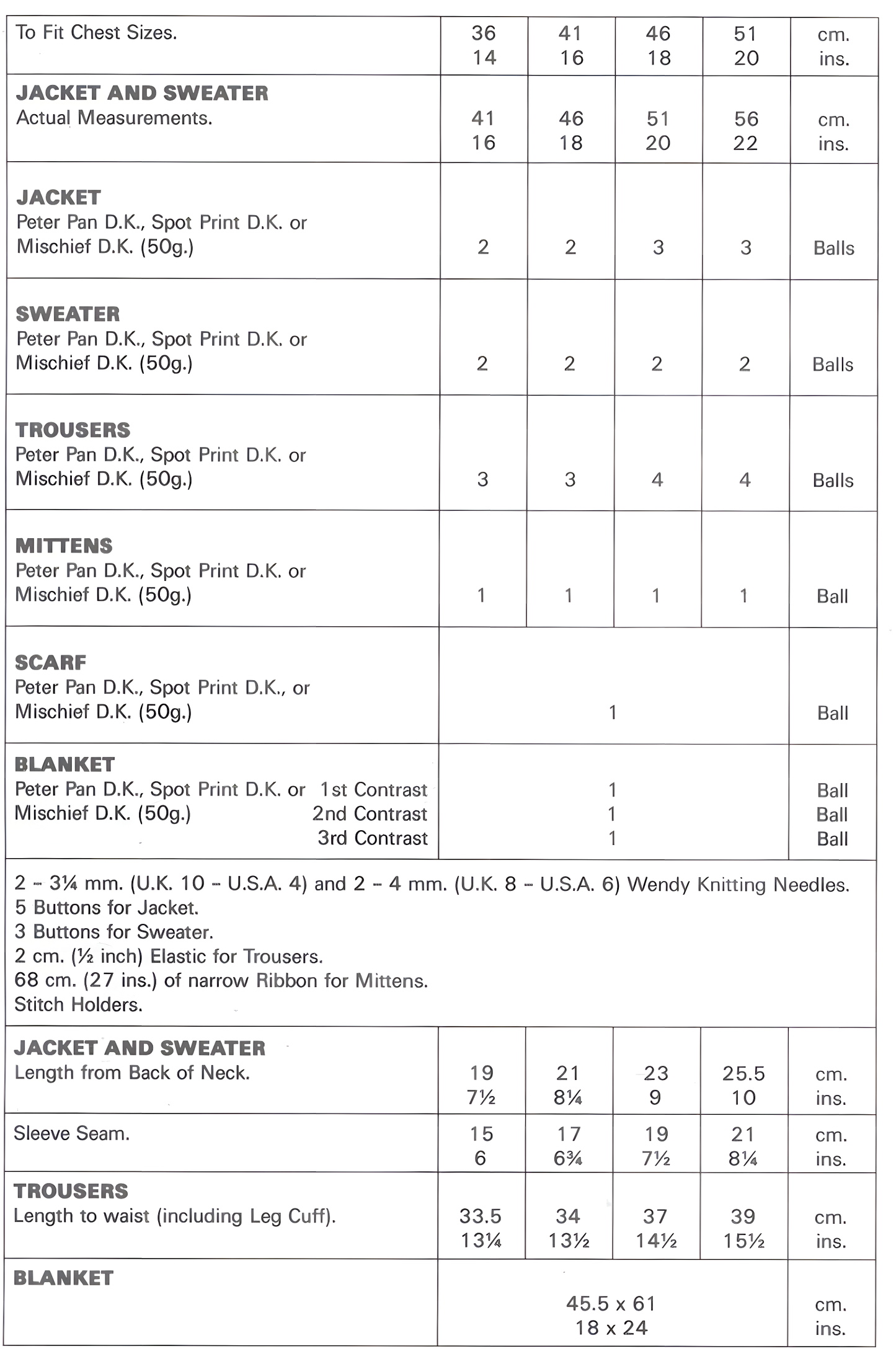 Materials and yarn requirements for vintage 1980s baby 6-piece garter stitch layette knitting pattern – hooded jacket, sweater, trousers, mittens, scarf & blanket, DK