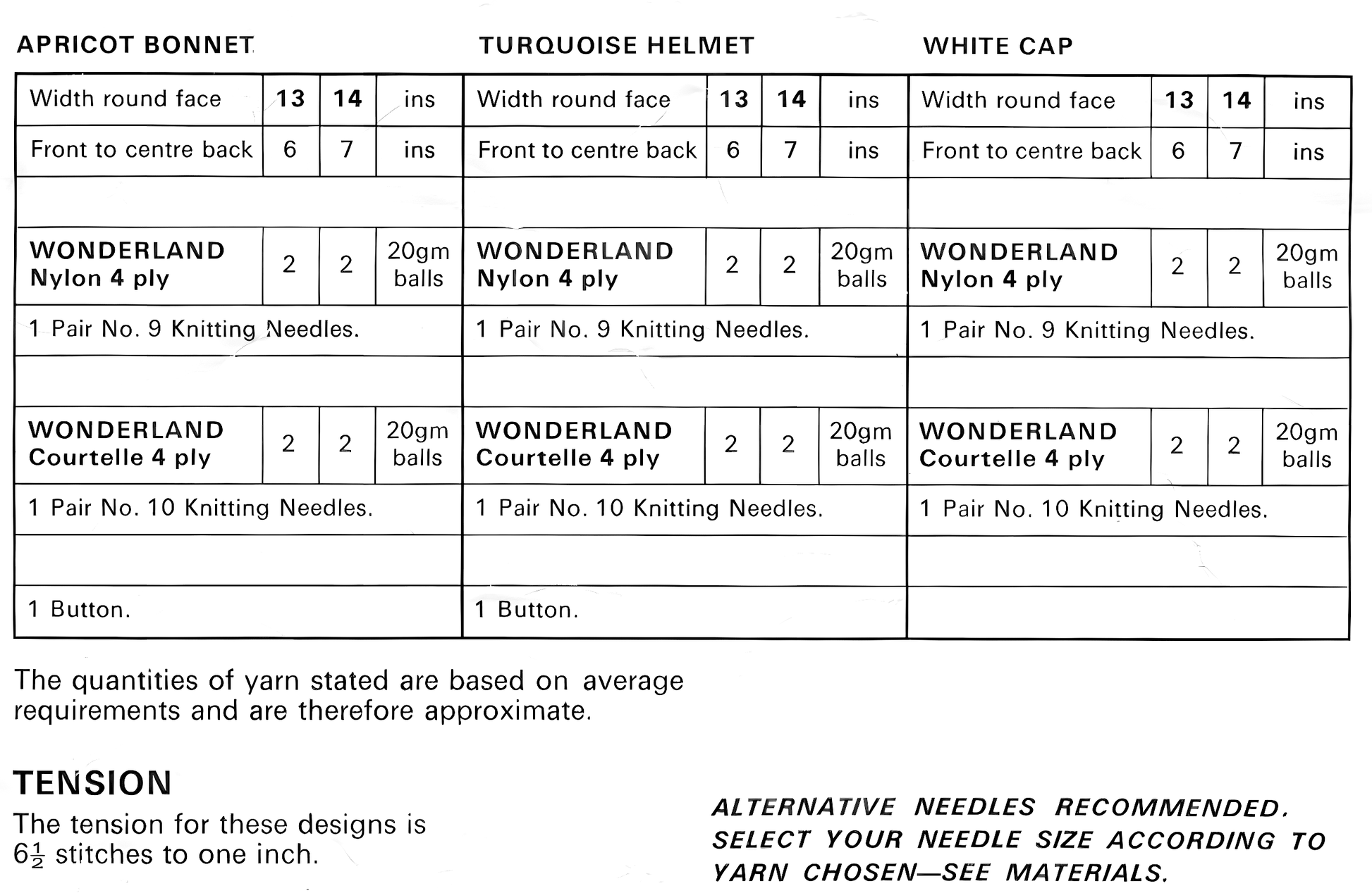 Materials, yarn requirements and measurements for vintage 1970s baby girl bonnet, helmet and cap knitting pattern, 3 designs, loopy stitch, 4-ply.