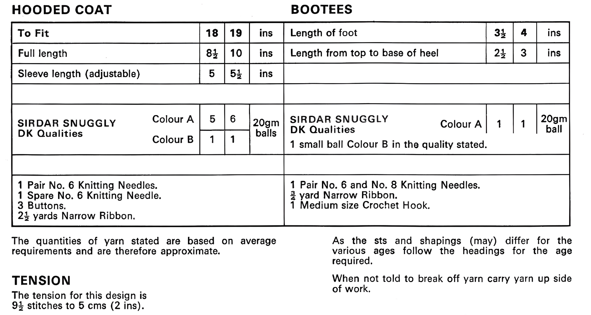 Materials, yarn requirements and measurements for vintage 1960s baby hooded coat and bootees set knitting pattern, pixie hood, bobble yoke, DK, 18''–19''.