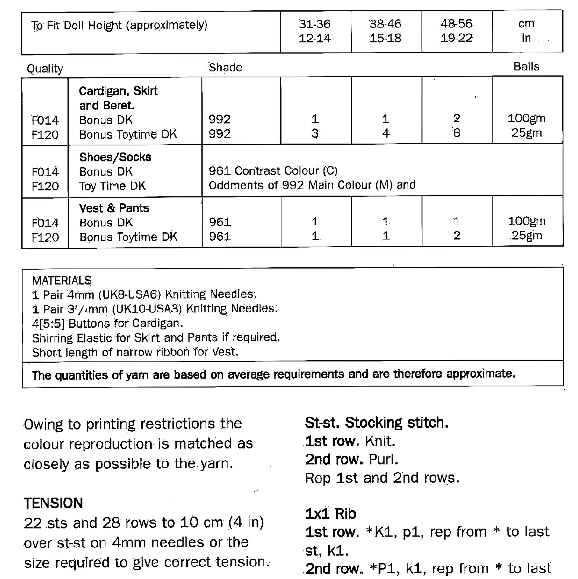 Materials and measurements for vintage 1980s doll clothes knitting pattern — 6-piece outfit, cardigan, skirt, beret, shoes, vest and pants, DK yarn, 12''–22'' (31–56 cm).