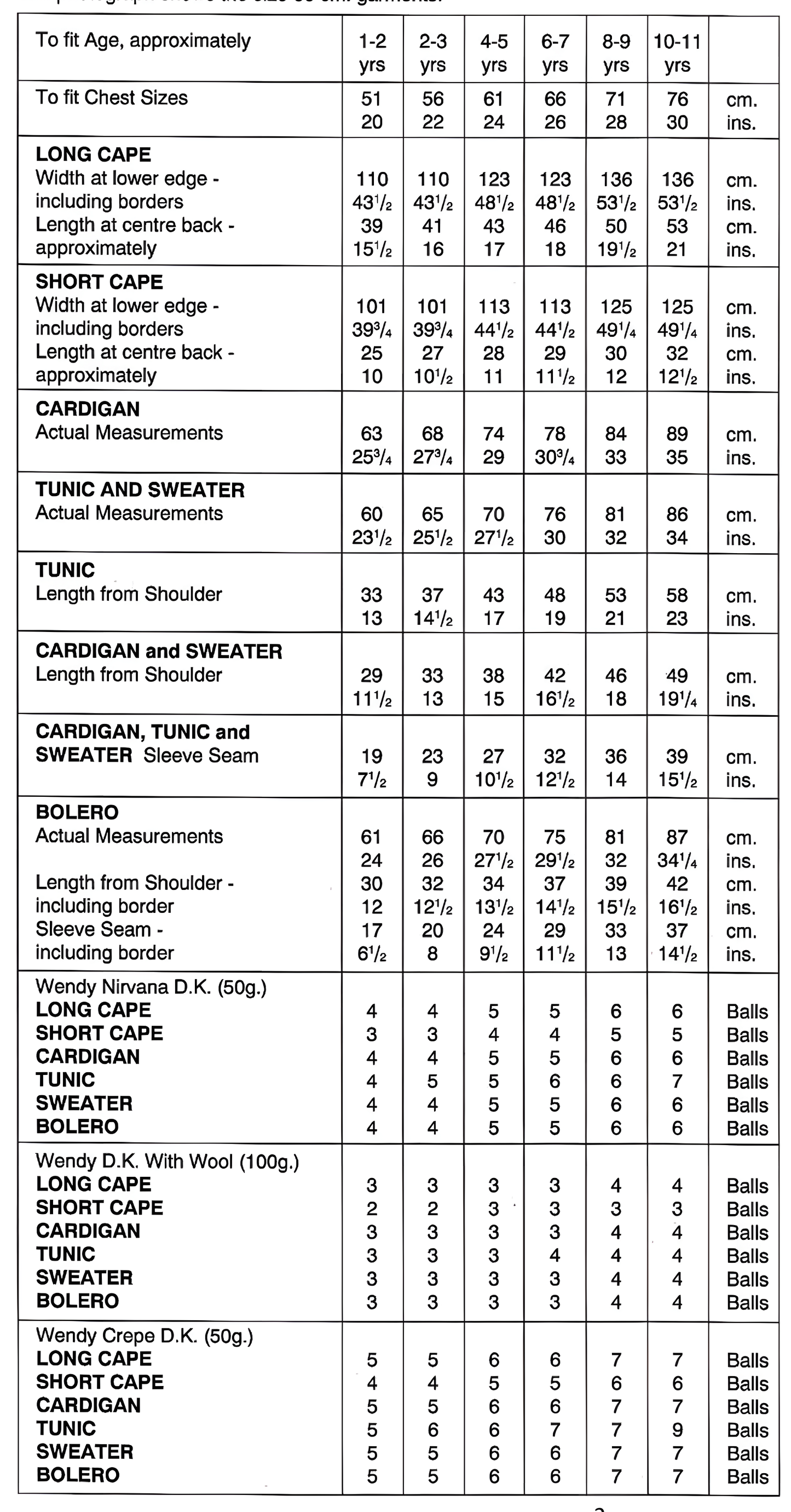 Materials and measurements for vintage girls' lacy knitting pattern — 6 styles including cape, cardigan, tunic, bolero and sweater, DK yarn, 20''–30'' (51–76 cm), approx. 1–11 years.