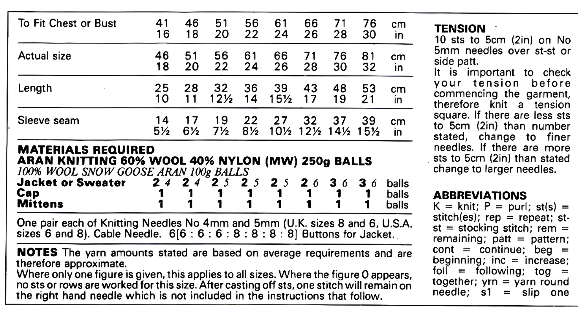 Materials and measurements for vintage baby and child Aran cable jacket, sweater, hat and mittens knitting pattern — double-breasted, shawl collar, Aran 10ply yarn, 4mm and 5mm needles, cable needle, buttons, 16''–30'' (41–76 cm), birth to 10 years.
