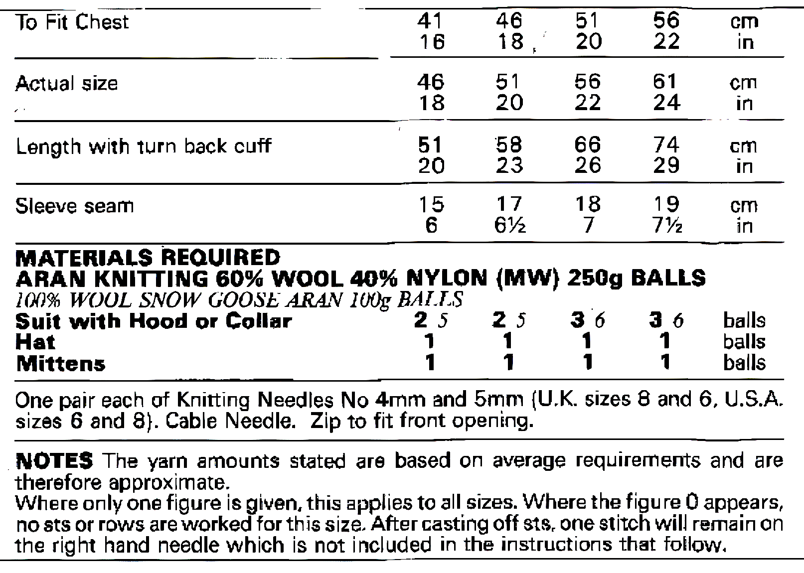 Materials and measurements for vintage baby Aran all-in-one suit, hat and mittens knitting pattern — cable panels, Aran 10ply yarn, 4mm and 5mm needles, cable needle, zip, 16''–22'' (41–56 cm), birth to 2 years.