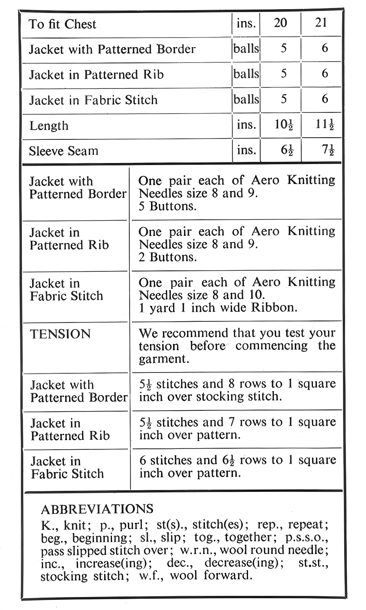 Materials, yarn requirements and measurements for vintage 1980s 3 baby raglan jackets knitting pattern