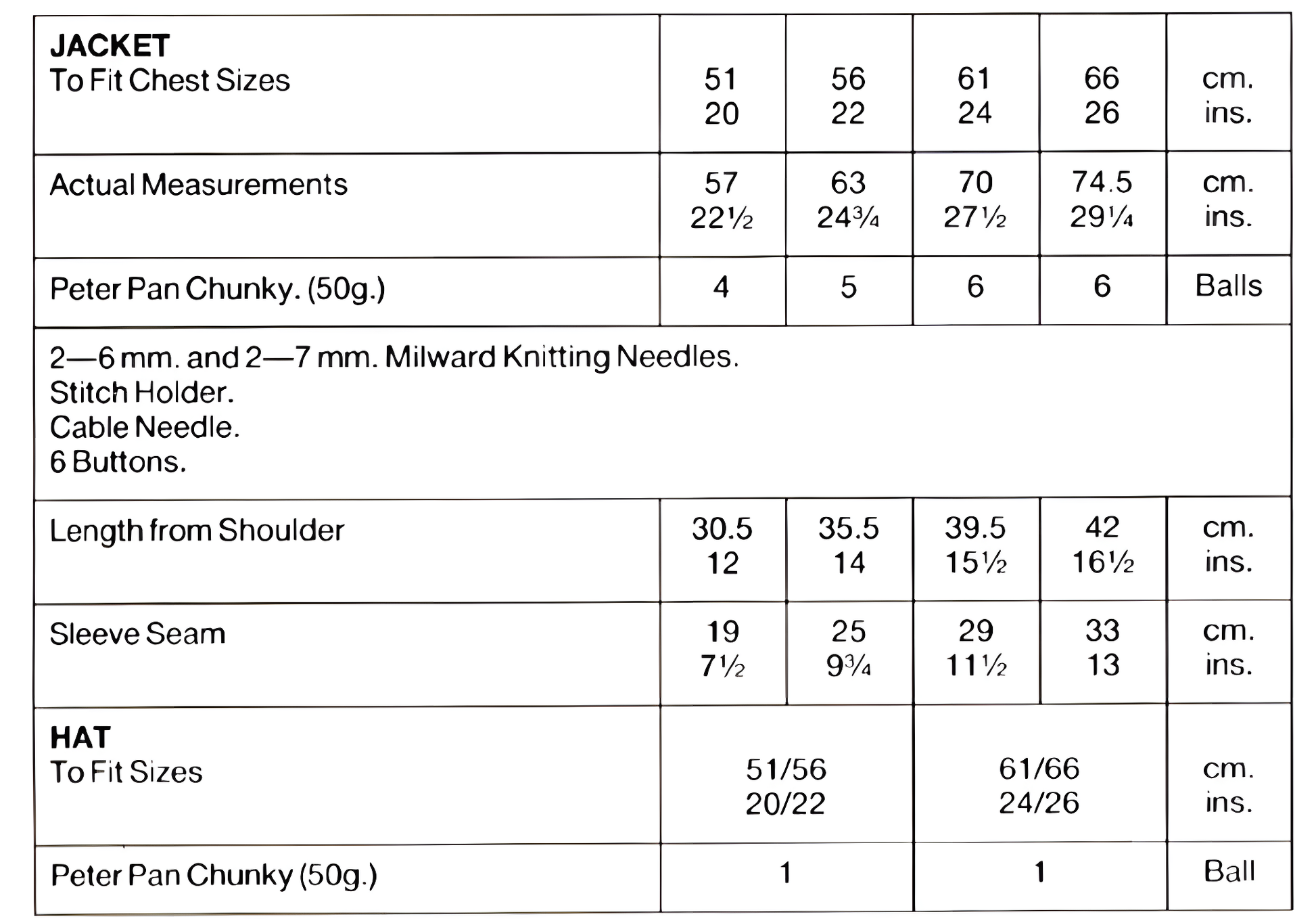 Materials and measurements for vintage baby and child chunky cable jacket and hat knitting pattern — shawl collar, double breasted, chunky bulky yarn, 20''–26'' (51–66 cm), 12 months to 6 years.

