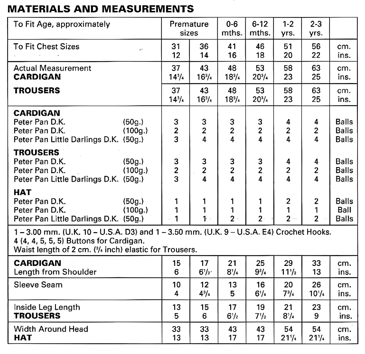 Materials, yarn requirements and measurements for vintage 1990s baby crochet cardigan trousers and hat pattern