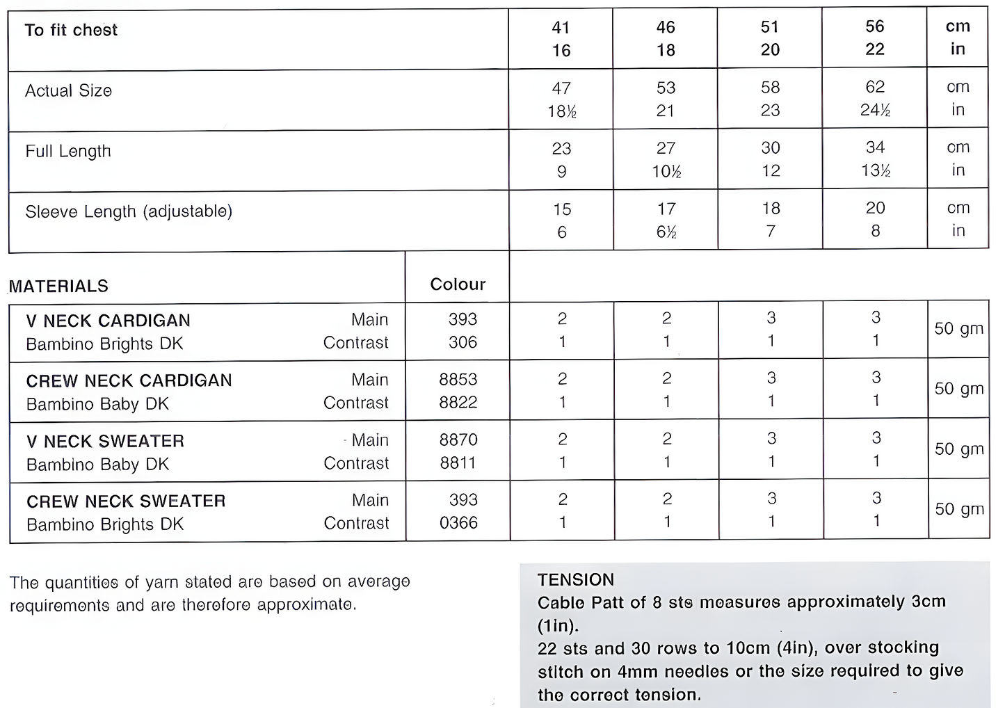 Materials, yarn requirements and measurements for vintage 1980s baby cardigans and jumpers cable knitting pattern in DK
