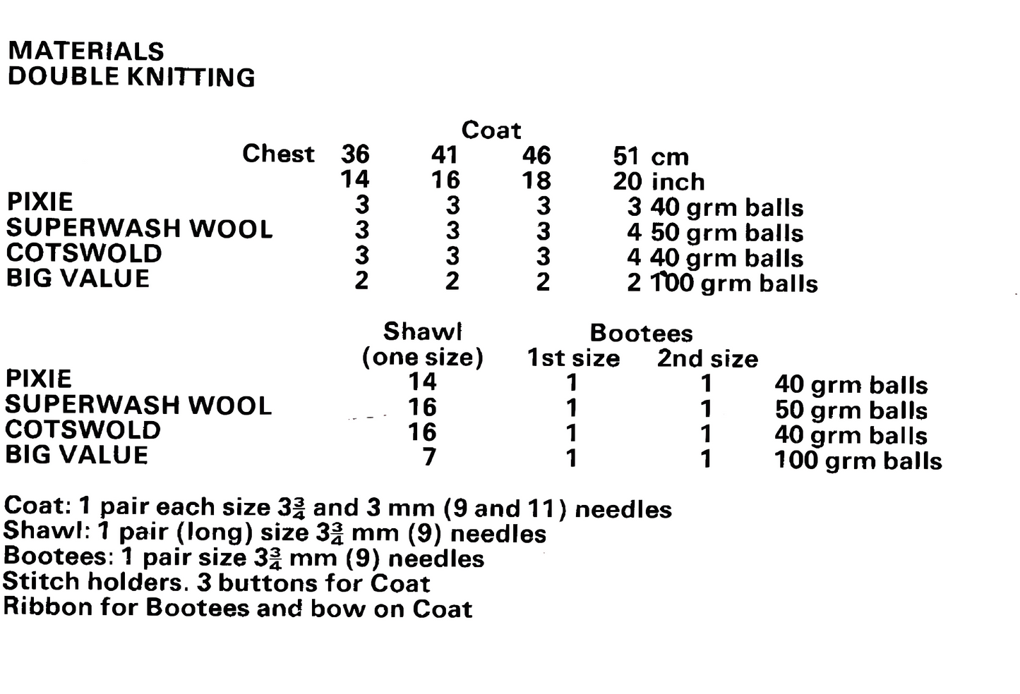 Materials, yarn requirements for vintage 1970s baby coat, bootees and shawl knitting pattern