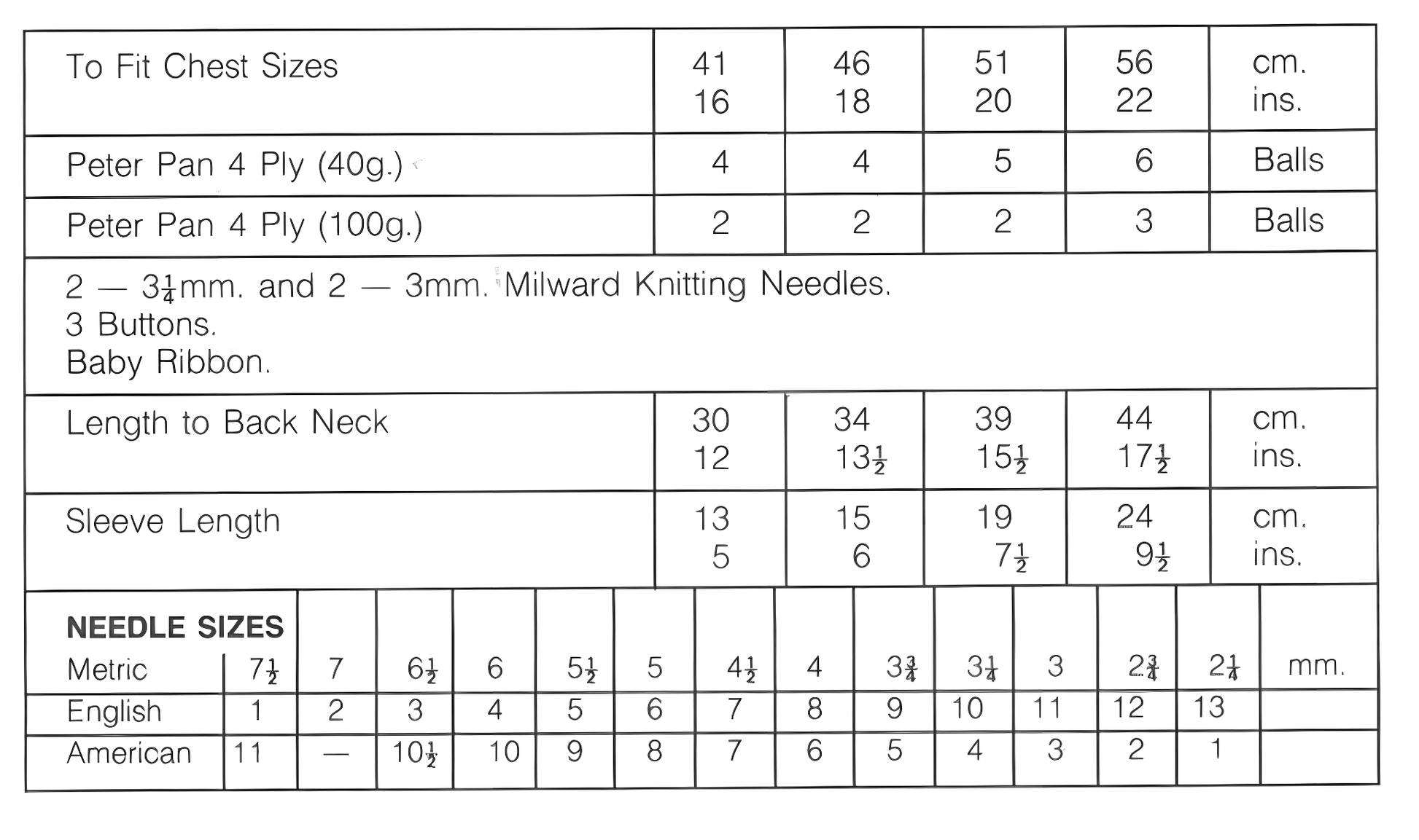 Materials and yarn requirements for vintage 1980s baby collared A-line dress knitting pattern – Peter Pan collar, leaf lace, 4-ply, 16''–22'', 4 sizes, 0–3 years