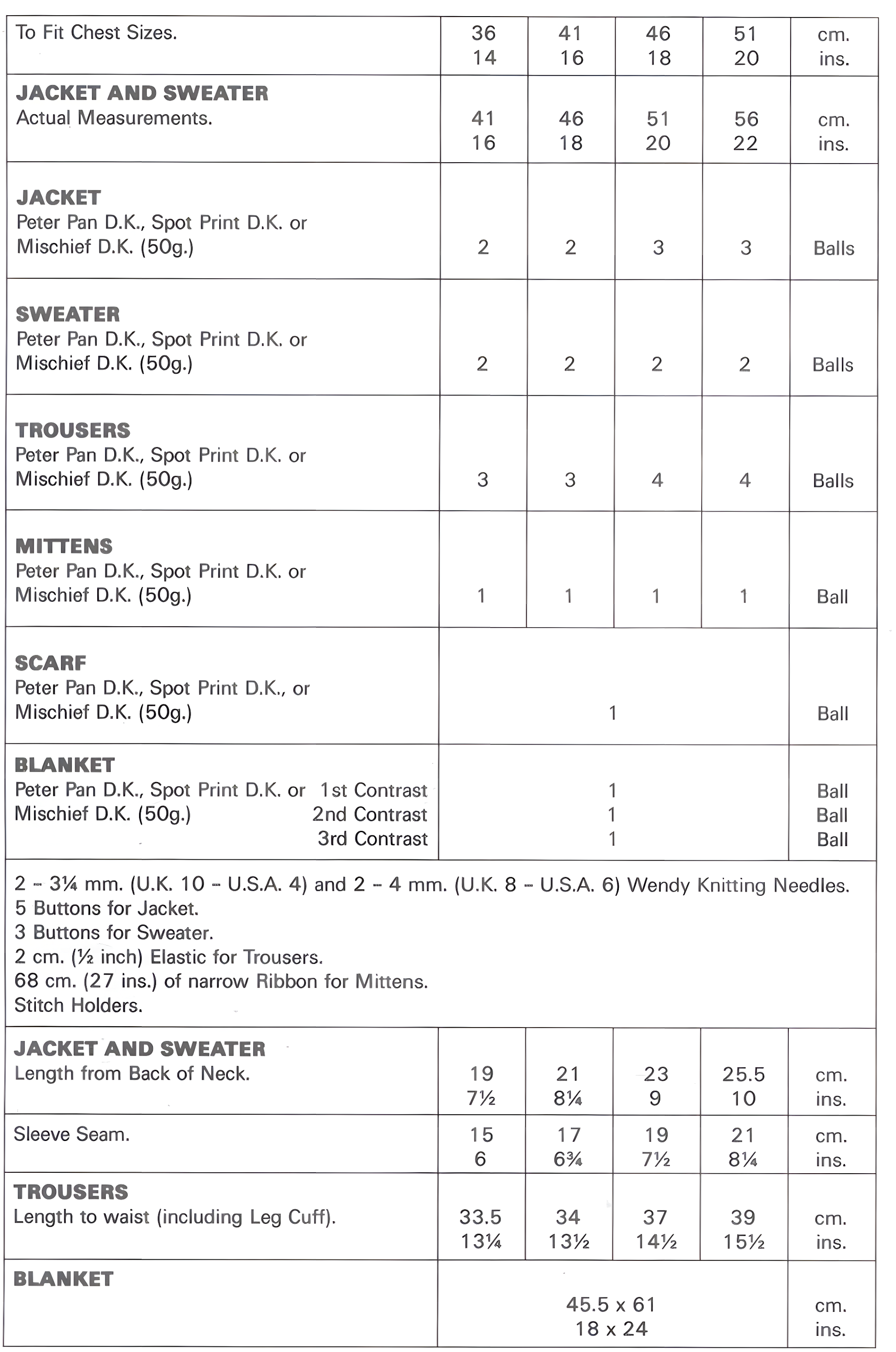 Materials and yarn requirements for vintage 1980s baby 6-piece garter stitch layette knitting pattern – hooded jacket, sweater, trousers, mittens, scarf & blanket, DK
