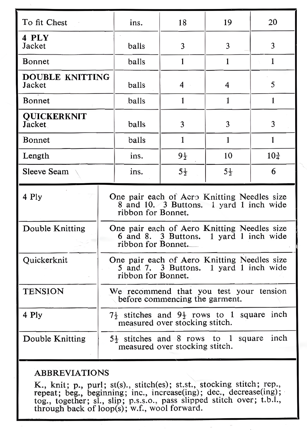 Materials, yarn requirements and measurements for vintage 1980s baby raglan jacket and bonnet knitting pattern