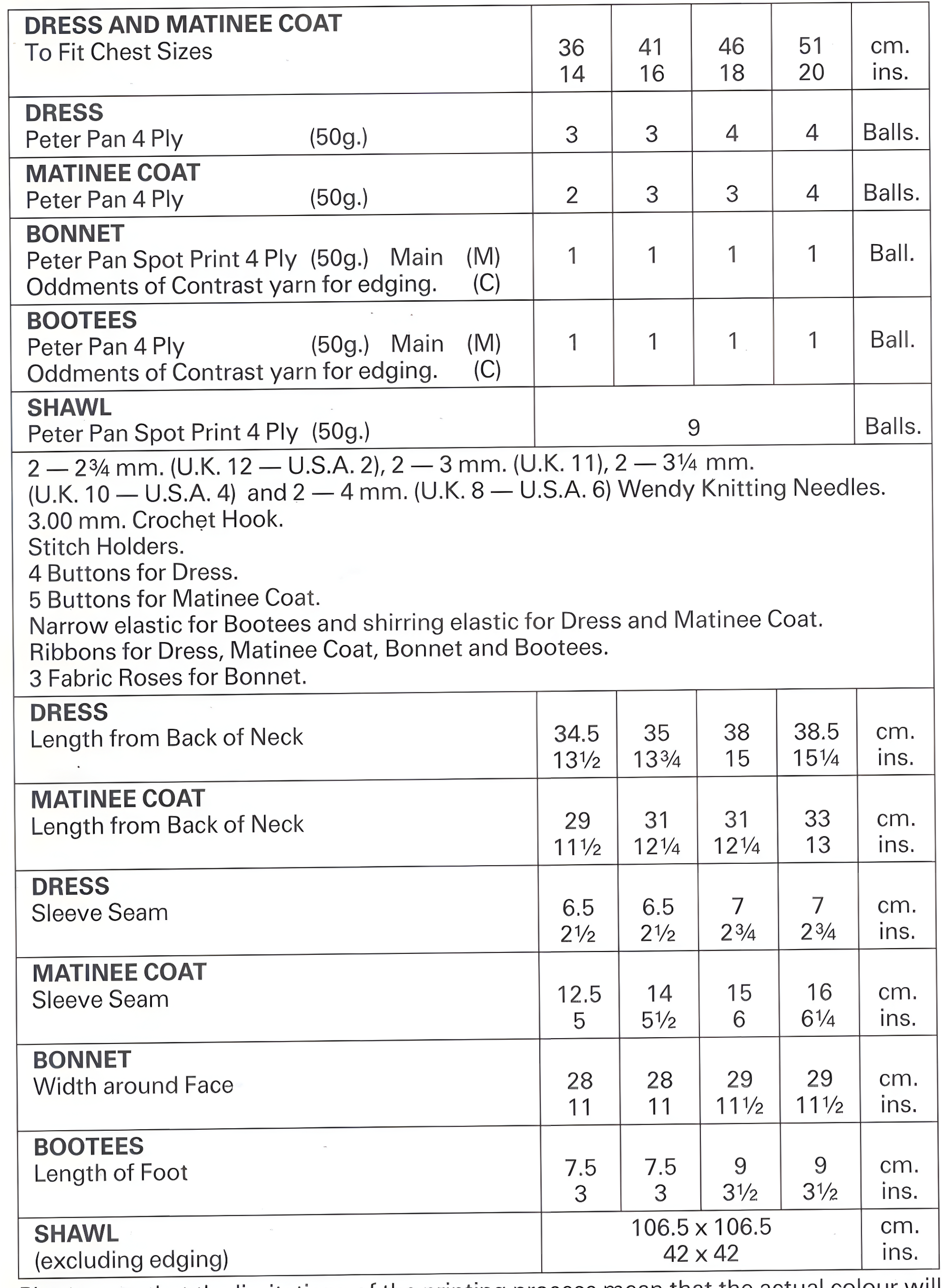 Materials and yarn requirements for vintage 1980s baby 5-piece lace layette knitting pattern – dress, matinee coat, bonnet, bootees & shawl, 4-ply, 14''–20''