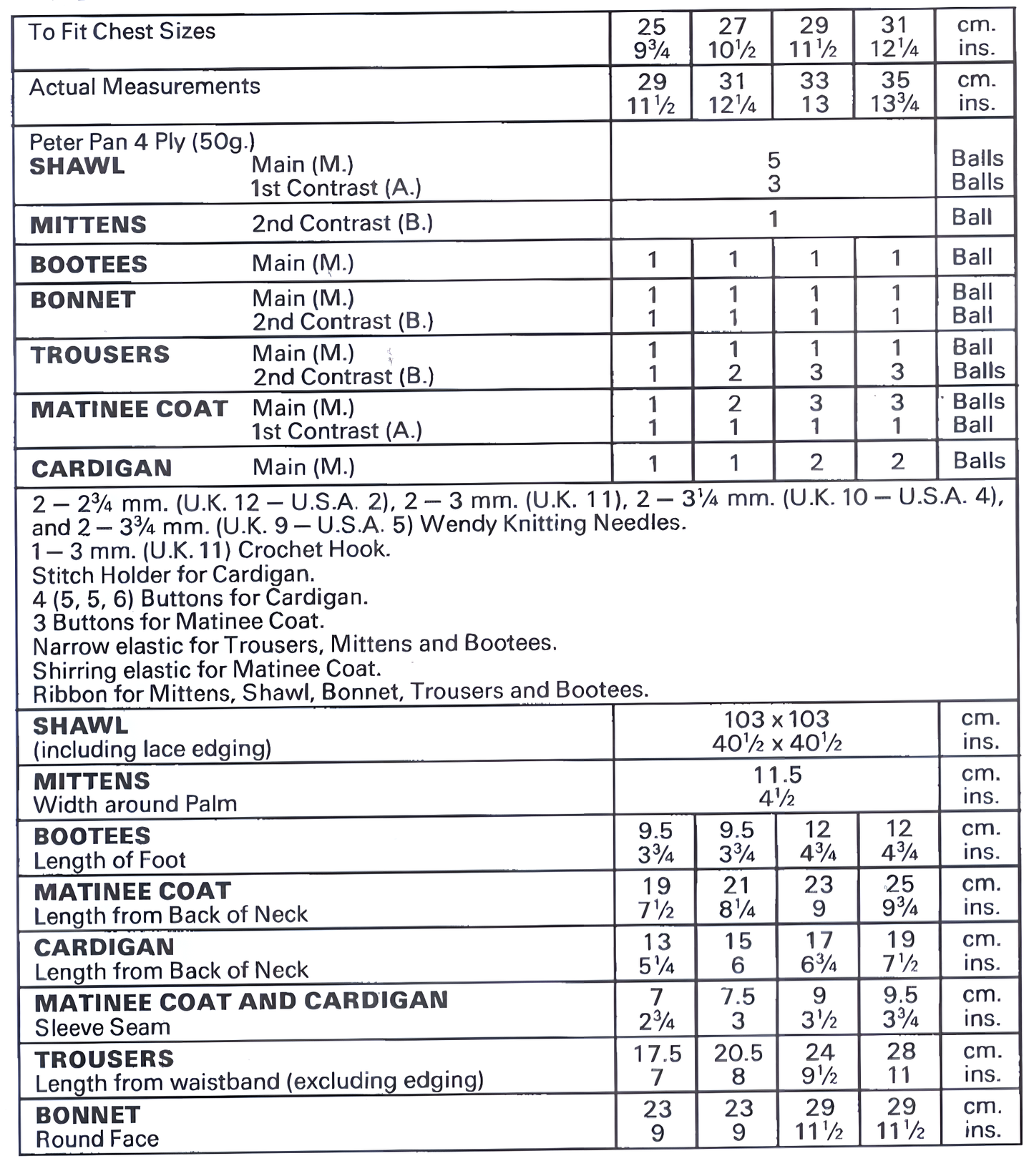 Materials and yarn requirements for vintage 1980s tiny premature baby 7-piece heirloom lace layette knitting pattern – cardigan set, accessories & shawl, 4-ply, 9¾''–12¼''