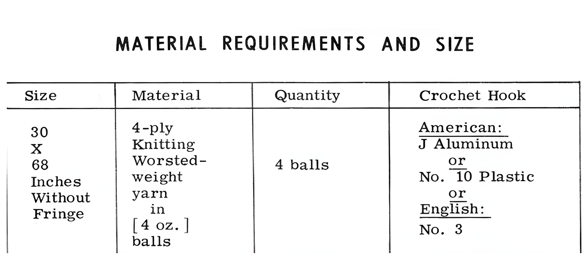 Yarn and materials requirement list for the 1960s pineapple design fringed evening wrap crochet pattern, showing worsted weight yarn yardage and hook sizes.